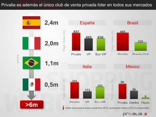Directa en España e Italia