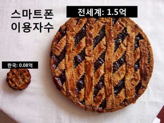 English: 6억인구Korean: 0.5억