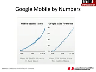 Source:  http://www.youtube.com/googleir#p/u/0/CTu-nmML6Lk   Google Mobile by Numbers 