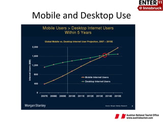Mobile and Desktop Use 