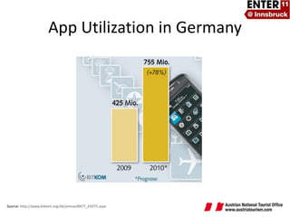 Source:  http://www.bitkom.org/de/presse/8477_65075.aspx   App Utilization in Germany 