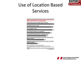 Use of Location Based Services 