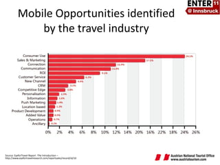 Source: EyeforTravel Report -The Introduction –  http://www.eyefortravelresearch.com/reportsales/record/id/10 Mobile Opportunities identified by the travel industry 