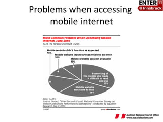Problems when accessing  mobile internet 