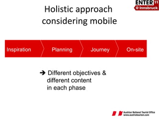 Holistic approach  considering mobile Inspiration Planning Journey On-site    Different objectives &  different content  in each phase 