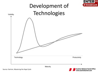 Development of Technologies Maturity Visibility Technology  Productivity Source: Gartner, Mastering the Hype Cycle 
