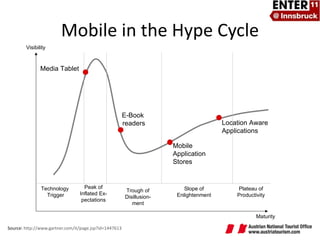 Source:  http://www.gartner.com/it/page.jsp?id=1447613   Mobile in the Hype Cycle Maturity Technology  Trigger Plateau of Productivity Visibility Peak of Inflated Ex-pectations Trough of Disillusion-ment Slope of Enlightenment Media Tablet E-Book  readers Mobile  Application Stores Location Aware  Applications 
