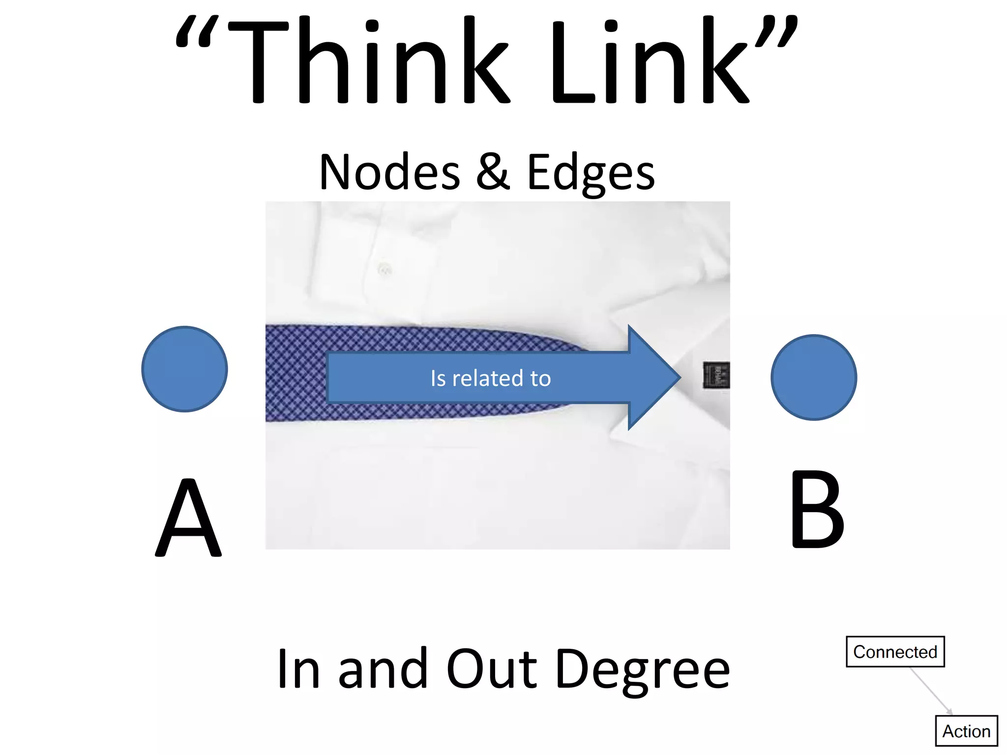 Well-connected group; clique; cluster