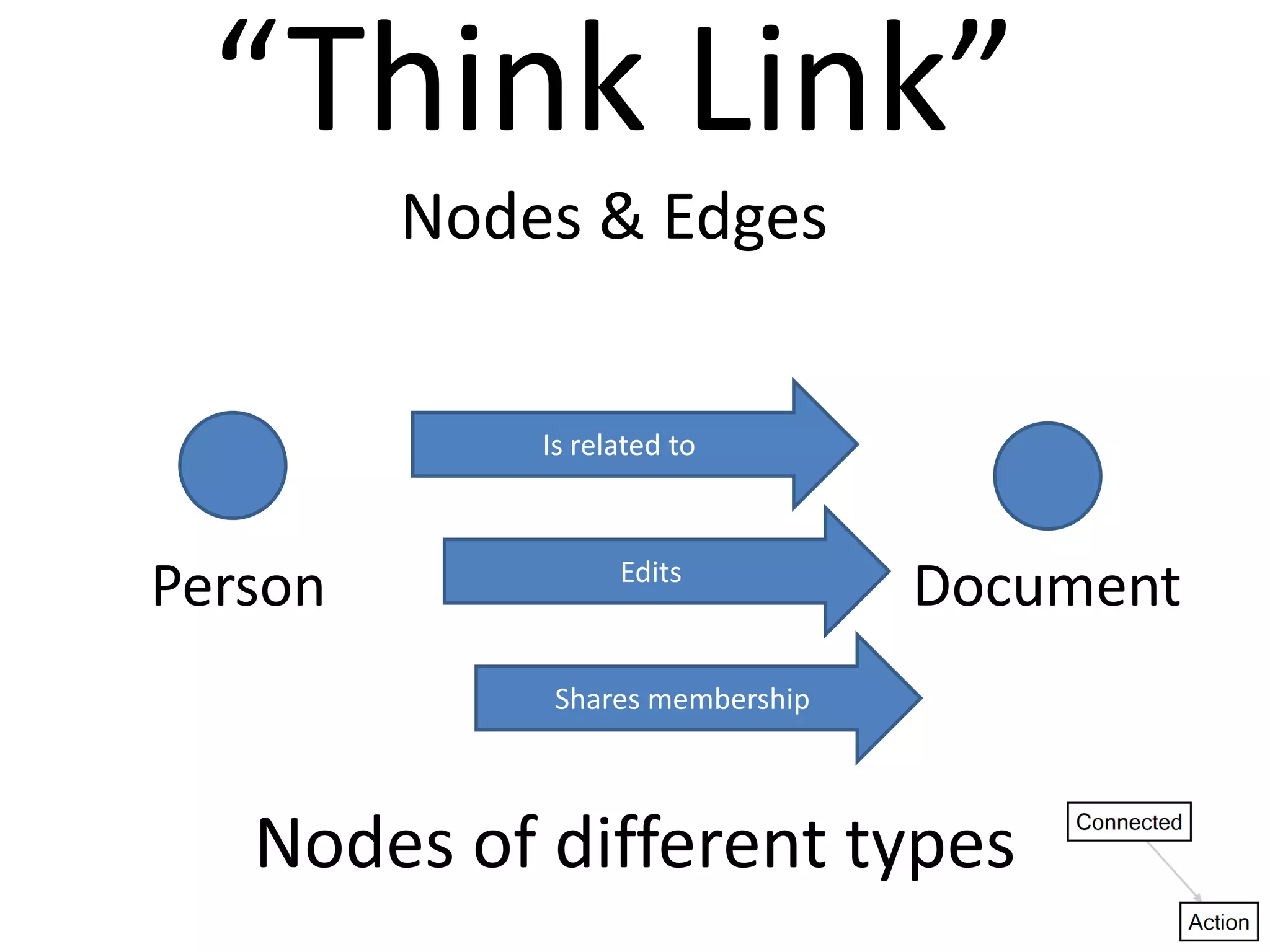 Centrality (group or individual measure)
