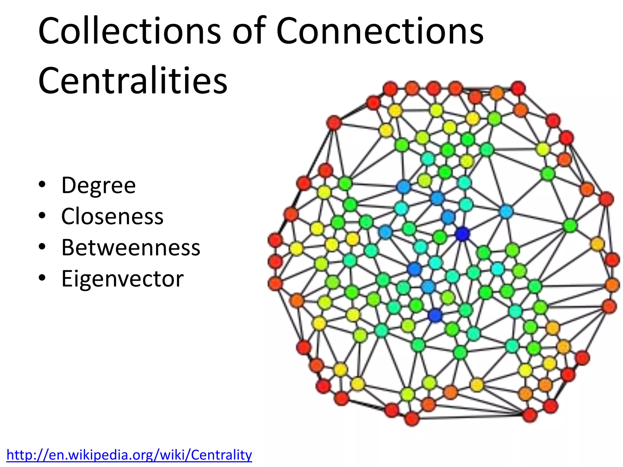 Number of direct connections that individuals have with others in the group (usually look at incoming connections only)