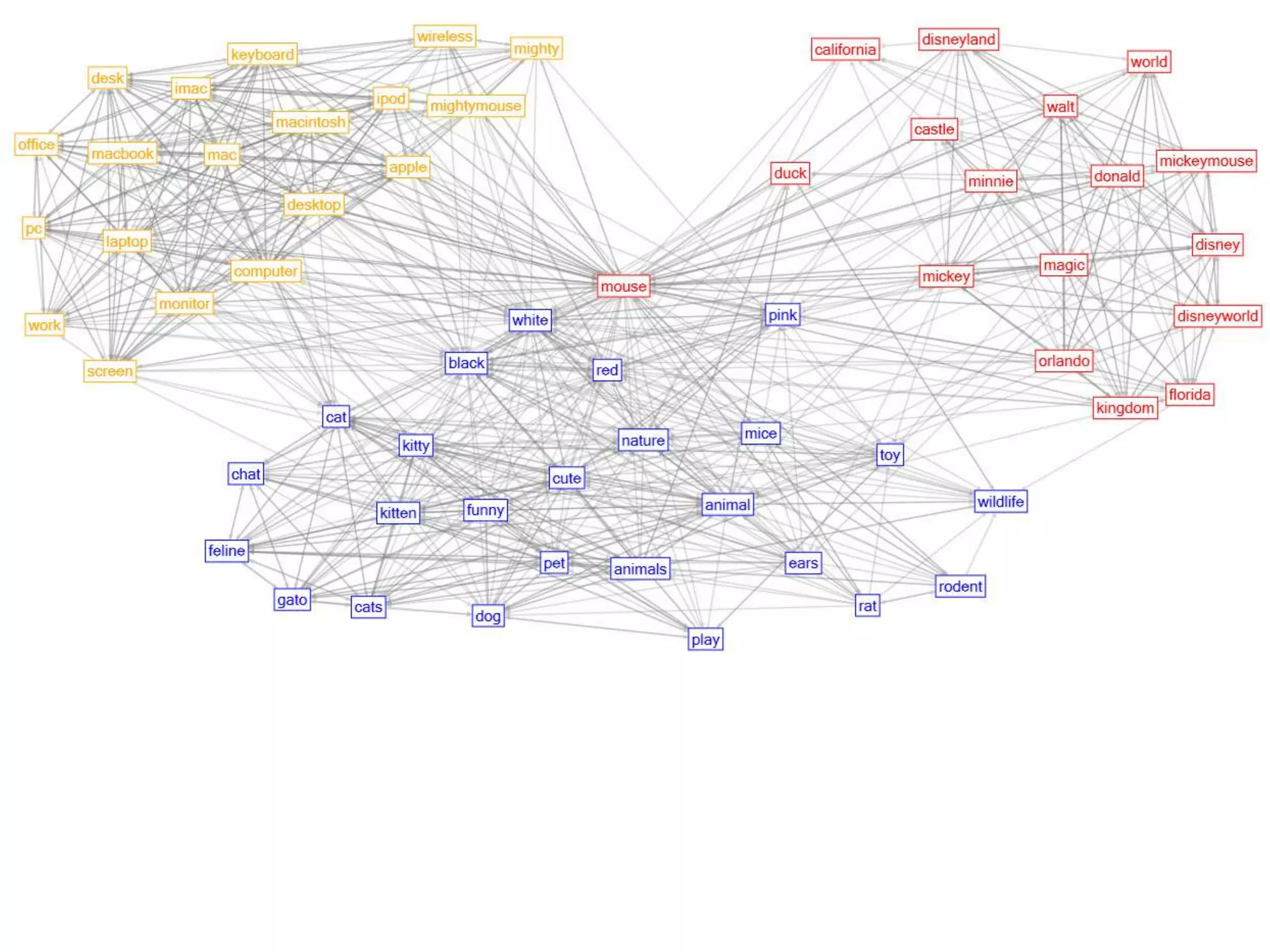 Number of connections that exist in the group out of 100% possible 