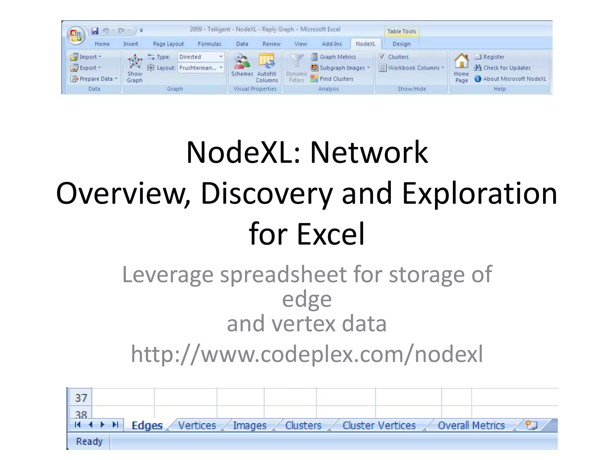 Peripheral – below average centrality