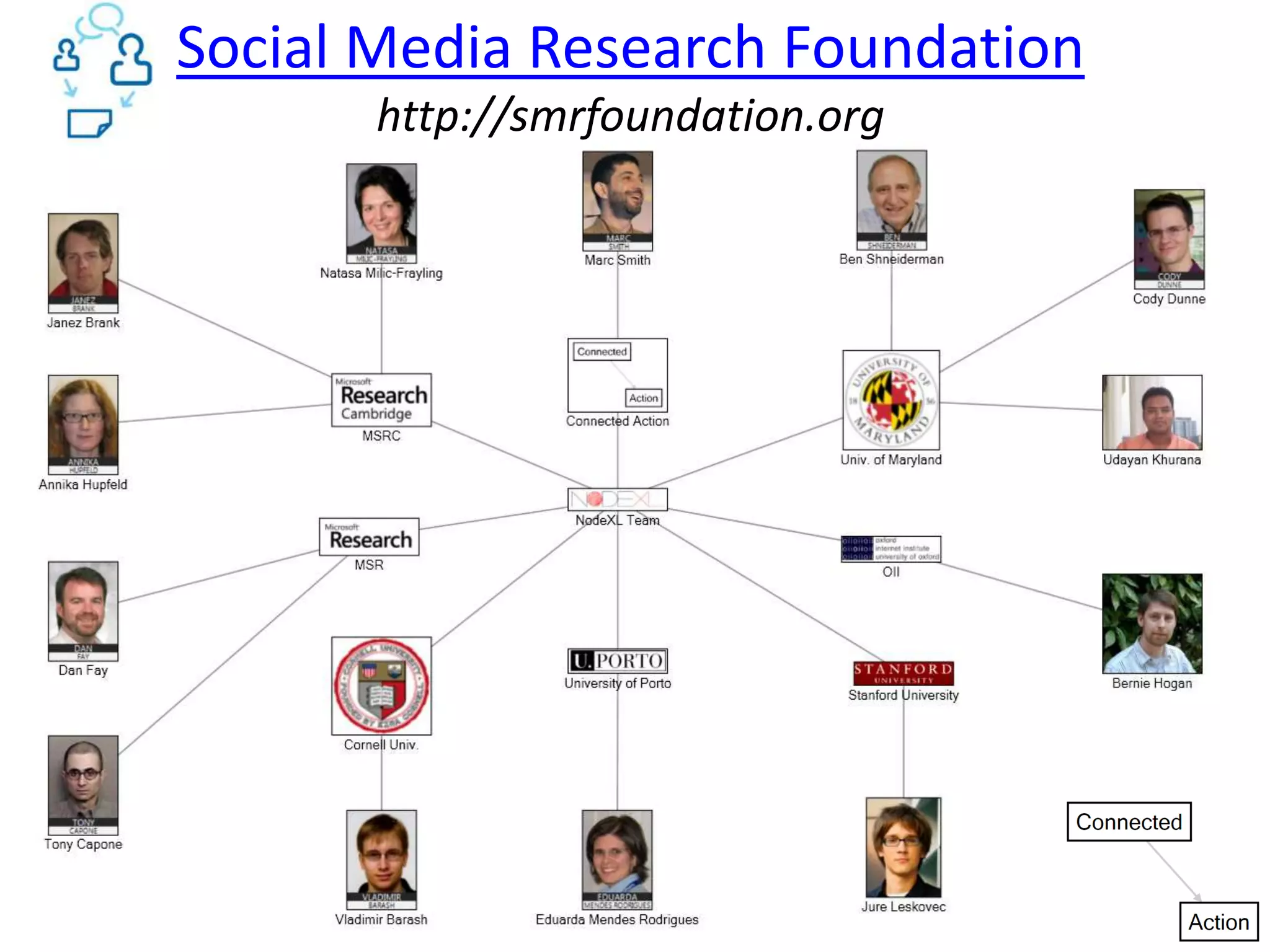 Broker – above average betweennessABCABDEDEGFCDHIE