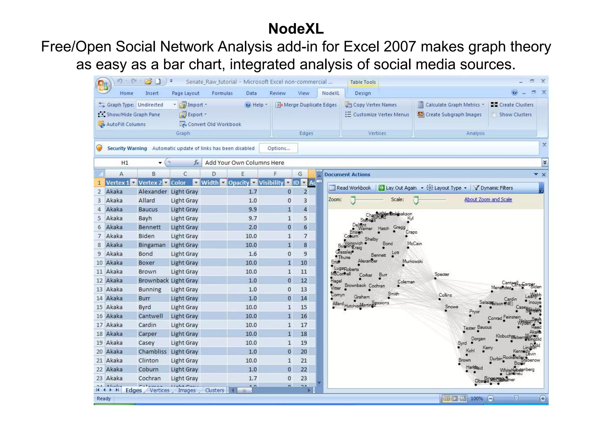 “Think Link”Nodes & EdgesIs related toBAIn and Out Degree