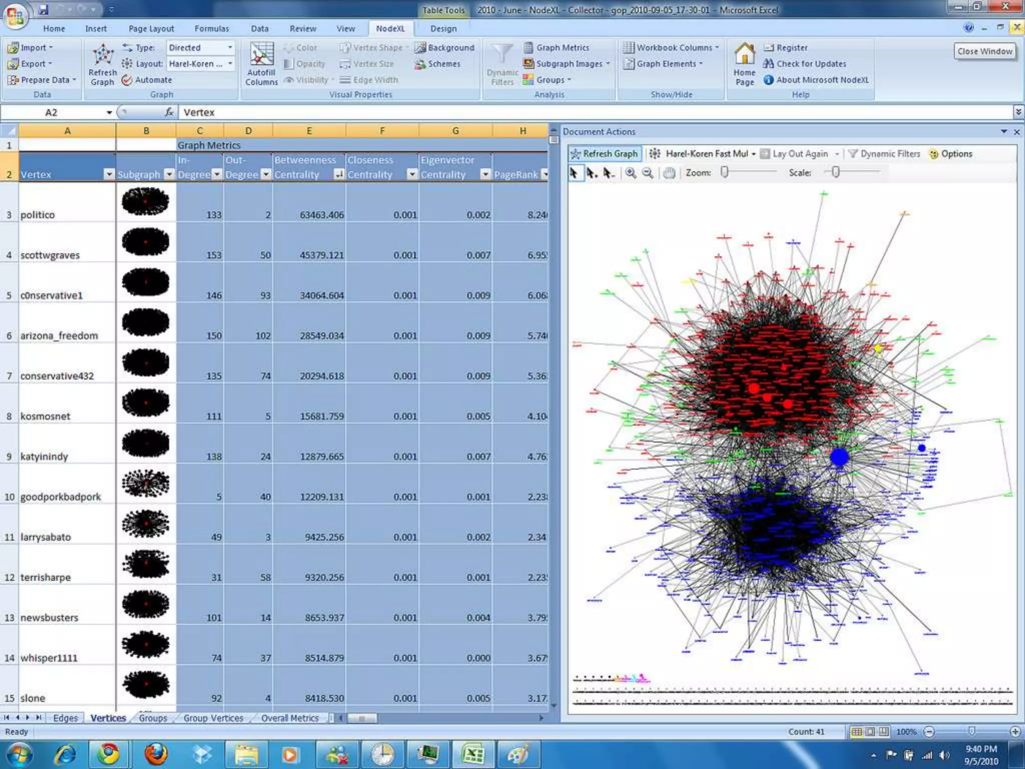 “Think Link”Nodes & EdgesIs related toEditsBAShares membership Ties of different types