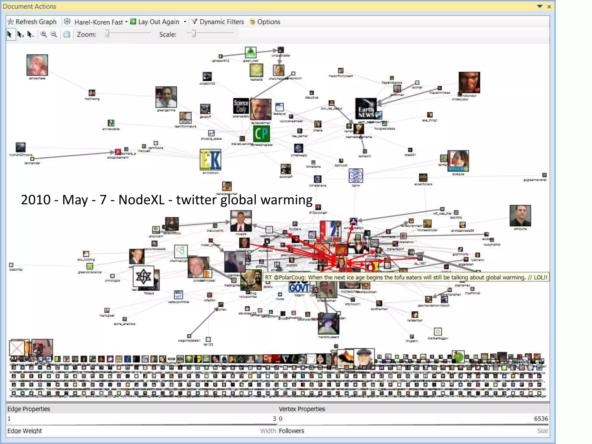 “Think Link”Nodes & EdgesIs related toEditsPersonDocumentShares membership Nodesof different types