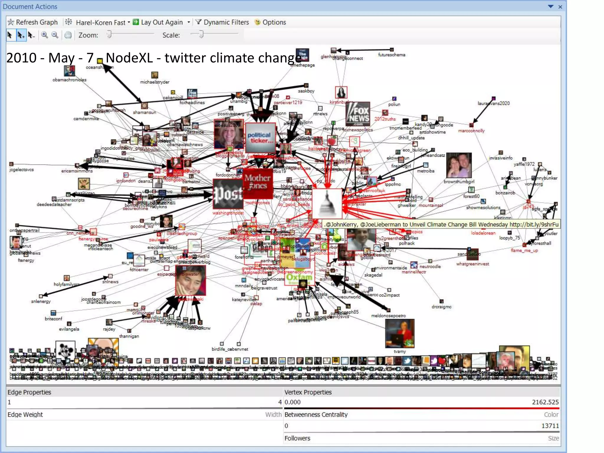 Collections of ConnectionsCentralitiesDegreeClosenessBetweennessEigenvectorhttp://en.wikipedia.org/wiki/Centrality