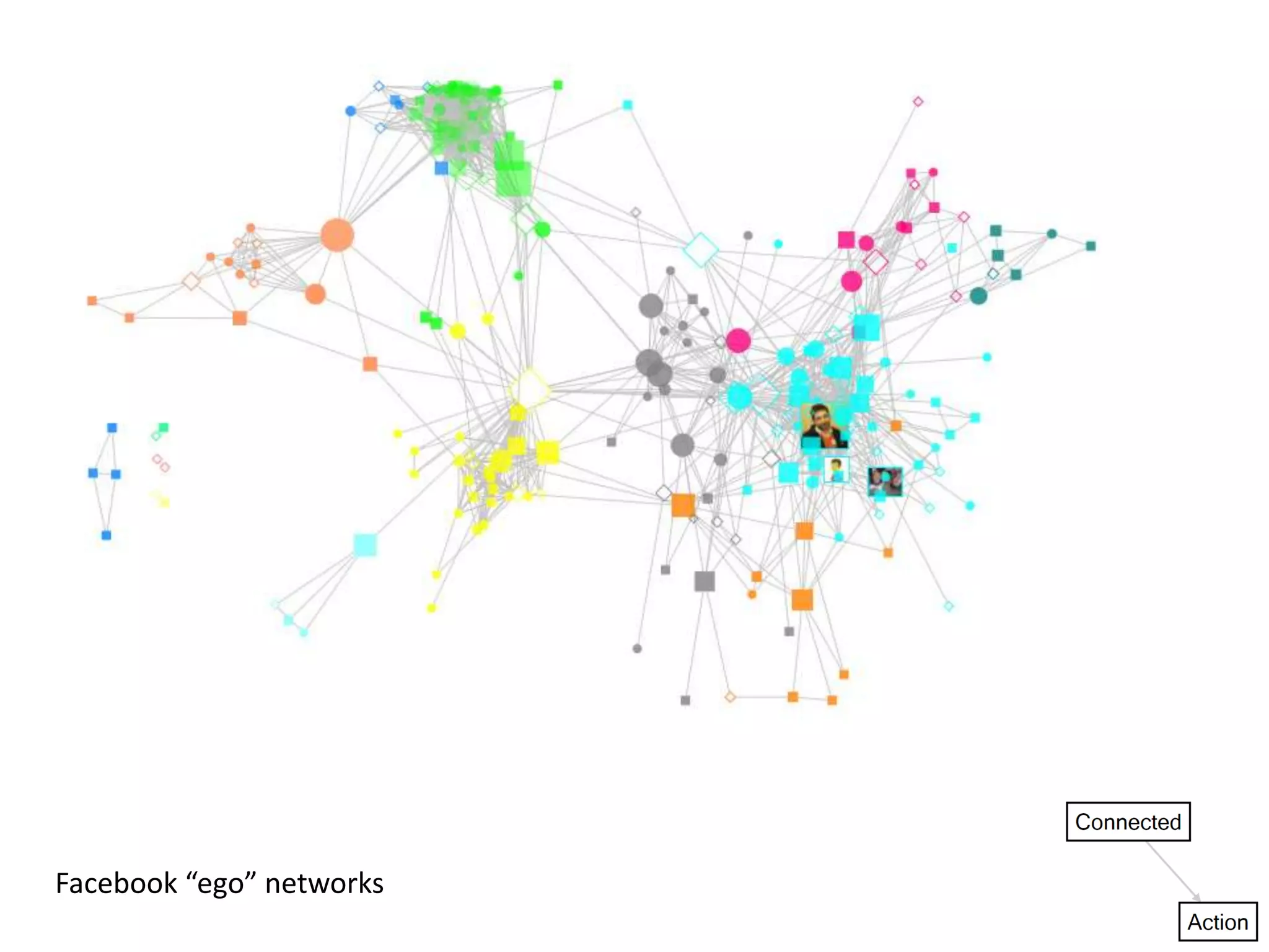 NodeXLNetwork Overview Discovery and Exploration add-in for Excel 2007/2010Heather has high betweennessDiane has high degreeA minimal network can illustrate the ways different locations have different values for centrality and degree