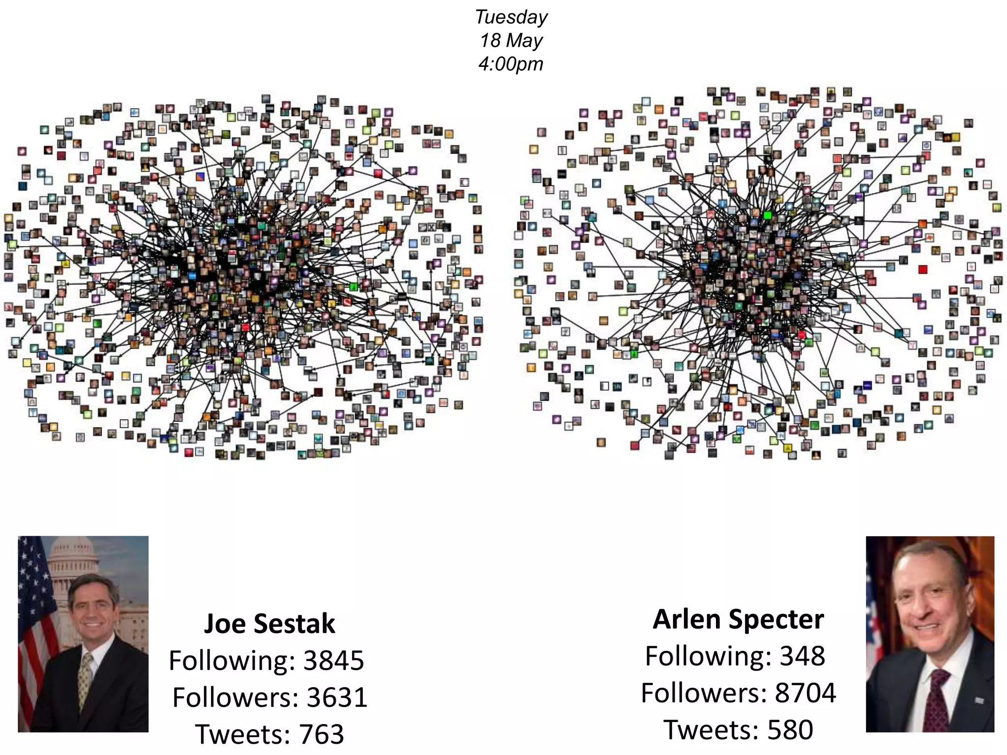 Social Network Theoryhttp://en.wikipedia.org/wiki/Social_networkCentral tenet  Social structure emerges from 	the aggregate of relationships (ties) 	among members of a populationPhenomena of interestEmergence of cliques and clusters 	from patterns of relationshipsCentrality (core), periphery (isolates), 	betweennessMethodsSurveys, interviews, observations, log file analysis, computational analysis of matrices(Hampton &Wellman, 1999; Paolillo, 2001; Wellman, 2001)Source: Richards, W. (1986). The NEGOPY network analysis program. Burnaby, BC: Department of  Communication, Simon Fraser University. pp.7-16