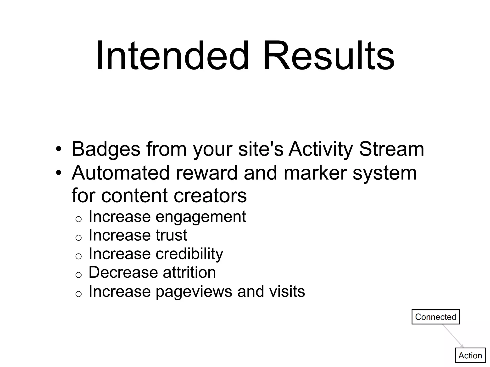 Communities in Cyberspace