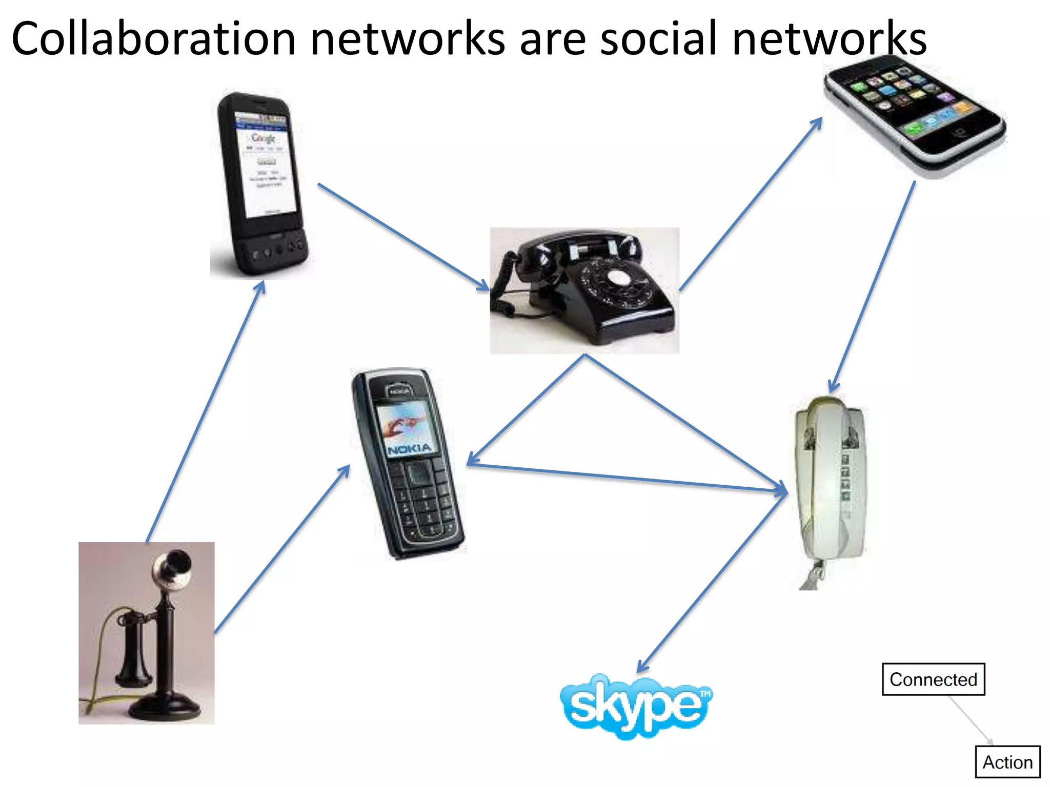 Collaboration networks are social networks