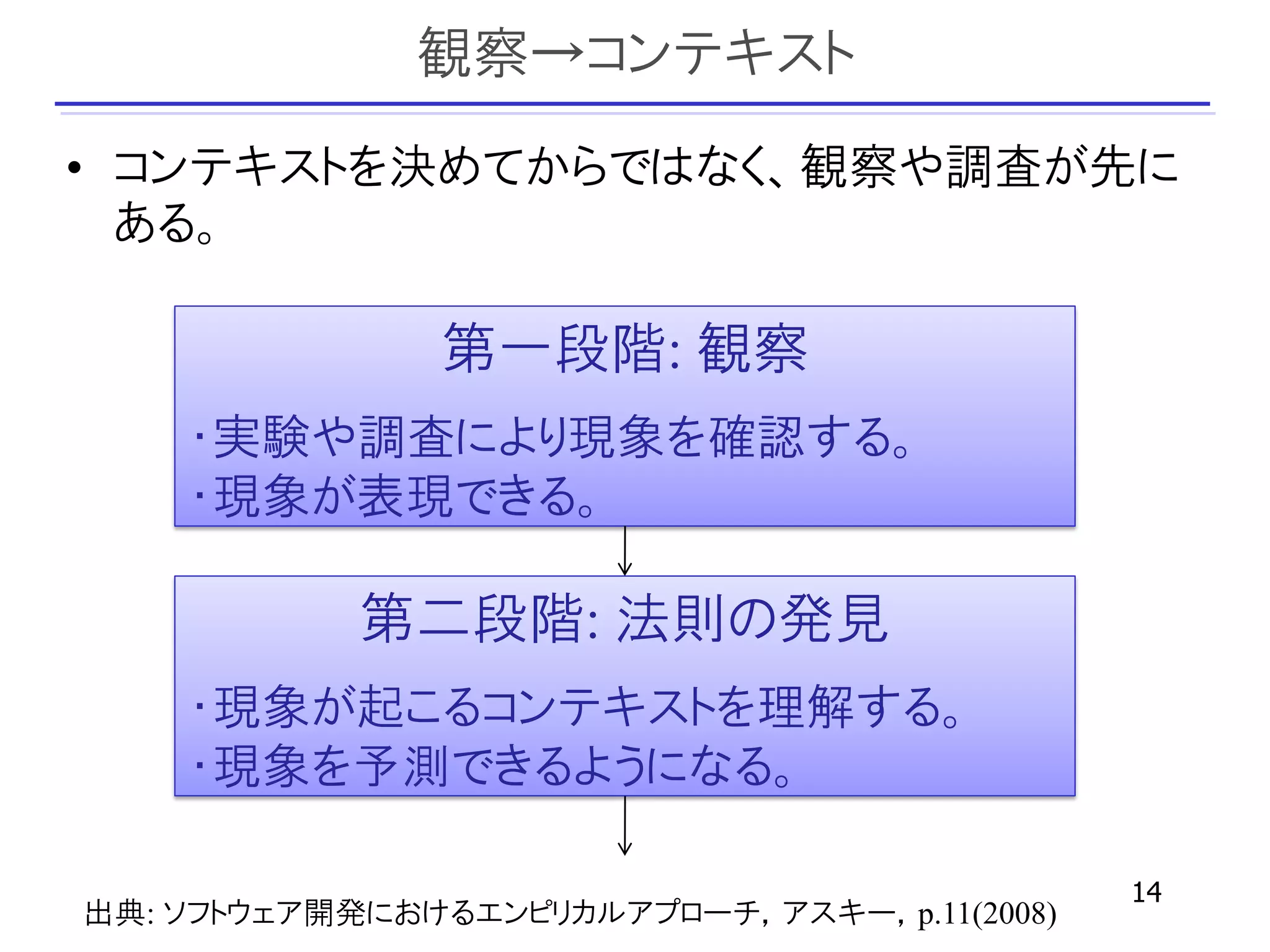 観察→コンテキスト
• コンテキストを決めてからではなく、観察や調査が先に
  ある。

               第一段階: 観察
    ・実験や調査により現象を確認する。
    ・現象が表現できる。

            第二段階: 法則の発見
    ・現象が起こるコンテキストを理解する。
    ・現象を予測できるようになる。

                                              14
出典: ソフトウェア開発におけるエンピリカルアプローチ，アスキー，p.11(2008)
 