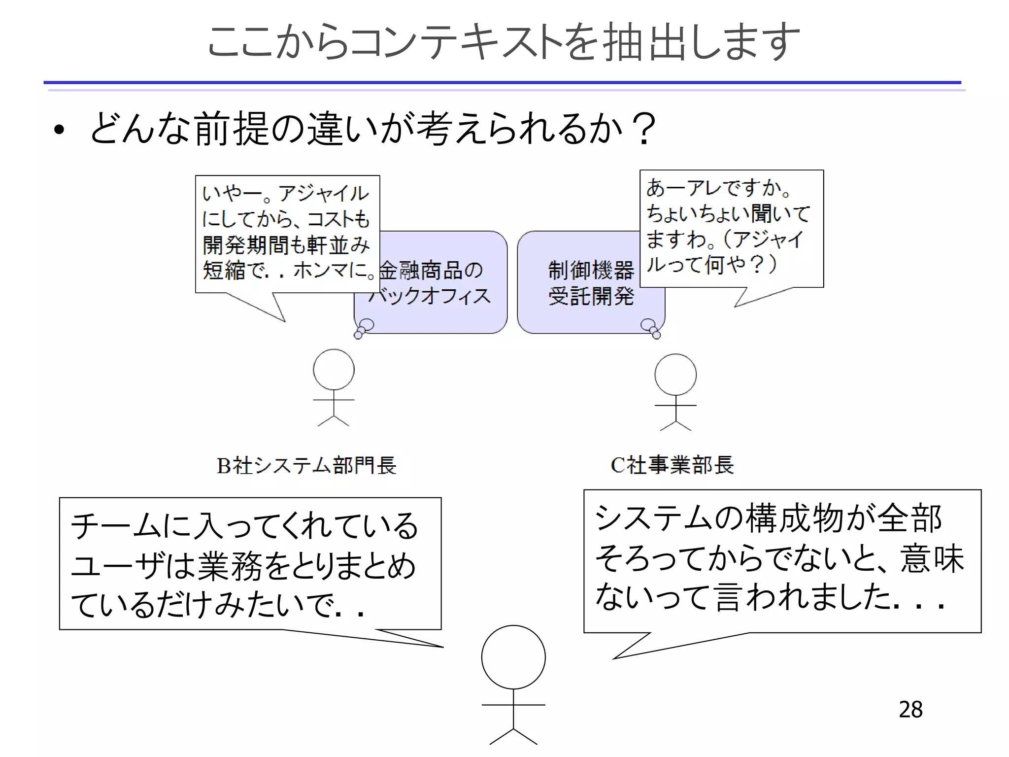ここからコンテキストを抽出します
• どんな前提の違いが考えられるか？




チームに入ってくれている   システムの構成物が全部
ユーザは業務をとりまとめ   そろってからでないと、意味
ているだけみたいで．．    ないって言われました．．．


                         28
 