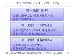 エンピリカルアプローチの三段階

               第一段階: 観察
    ・実験や調査により現象を確認する。
    ・現象が表現できる。

            第二段階: 法則の発見
    ・現象が起こるコンテキストを理解する。
    ・現象を予測できるようになる。

            第三段階: 理論の確立
    ・因果関係を明らかにする。
    ・現象を説明できるようになる。
出典: ソフトウェア開発におけるエンピリカルアプローチ，アスキー，p.11(2008)   13
 