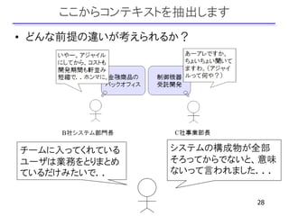 ここからコンテキストを抽出します
• どんな前提の違いが考えられるか？




チームに入ってくれている   システムの構成物が全部
ユーザは業務をとりまとめ   そろってからでないと、意味
ているだけみたいで．．    ないって言われました．．．


                         28
 