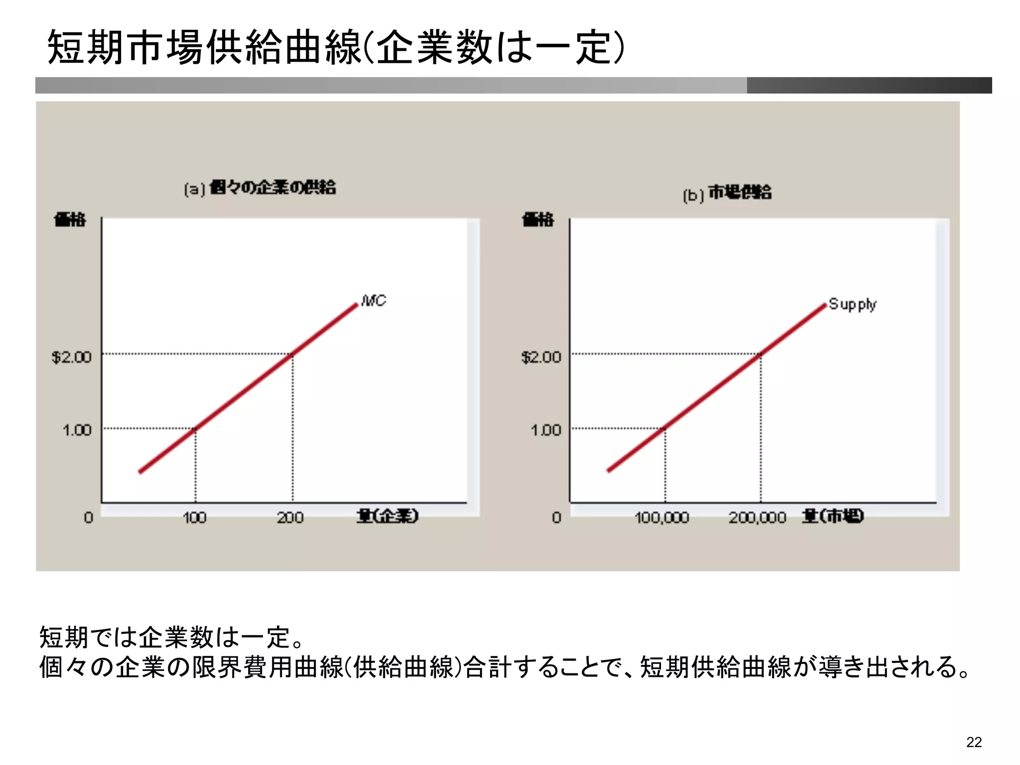 20110130 mankiw economics chapter14 | PDF