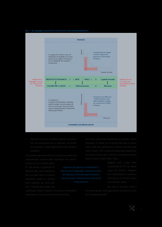 Fig. 1 - Un linguaggio comune tra le aree Finance e Commerciale/Produzione



                                                                        FINANCE




                                                                              Spread
                                                                                                          Combinazioni tra Capitale
                              Un approccio Finance cerca di                                               Investito e Spread che
                              individuare le strategie di crescita                                        generano lo stesso Valore
                              attraverso la miglior combinazio-                                           d’Impresa
                              ne tra redditività del Capitale e
                              Investimenti




                                                                                                                     Capitale Investito



           Disporre di un   PROFITTO ECONOMICO               =       ( ROIC               -      WACC )      X       Capitale Investito     Esplicitare le leve
     linguaggio comune                                                                                                                      su cui agire per
       tra i “due mondi”                                                                                                                    incrementare il Valore
                d’impresa   VALORE PER I CLIENTI             =         Differenziazione                      X            Rilevanza         d’Impresa
                                                                              Differenziazione




                                                                                                          Facendo leva tra Rilevanza
                                                                                                          e Differenziazione è pos-
                              Un approccio
                                                                                                          sibile individuare strategie
                              Commerciale/Produttivo individua
                                                                                                          per massimizzare il Valore
                              quelle strategie che permettono di
                                                                                                          d’Impresa
                              crescere nei propri mercati di riferi-
                              mento salvaguardando la distintività
                              della propria offerta



                                                                                                                         Rilevanza



                                                           COMMERCIALE/PRODUZIONE




•	    Gestione Corrente: prendere decisioni operative                                            Attraverso opportune metodologie è possibile, infatti,
      che non accrescano solo il fatturato, ma anche                                             scomporre il valore di un settore/mercato in valore
      la creazione di valore gestionale nelle decisioni                                          insito nella sola performance corrente (Current Ope-
      operative.                                                                                 rations Value, COV) e valore attribuito alle aspettative

Per prendere decisioni efficaci è importante avere una                                           di crescita futura che il mercato riconosce al settore

comprensione corretta delle evoluzioni dei settori/                                              stesso (Future Growth Value, FGV).

mercati in cui si intende opera-                                                                                                Maggiore sarà il peso della

re. Per questo è opportuno af-                      Superare gli approcci tradizionali e                                       componente di FGV sul valore

fiancare alle fonti informative                 dotarsi di un linguaggio comune tra mon-                                       totale del settore, maggiore

dei principali centri di ricerca                  do Finance e Commerciale/Produttivo                                          sarà il potenziale di crescita e

economica anche le informa-                     sono le vie per rilanciare una crescita di                                     risultato che il mercato ricono-

zioni implicite nei corsi azio-                                       lungo periodo                                            sce al settore stesso.

nari. I mercati dei capitali rap-                                                                                              Ma come il mercato riesce a
presentano, infatti, l’arena in cui tutte le informazioni                                        formulare giudizi sulle opportunità di crescita futura
convergono e trovano una valutazione unitaria.                                                   di un’impresa/settore?




                                                                                                                                                                     4
 