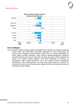 KONDA Barometresi



                              Dini konularda bilgi edinmek
                                  (internet kullananlar)
       TÜRKİYE                                   2,7


       Örtmüyor                                    2,8
      Başörtüsü                              2,6
         Türban                                                  3,1


        İnançsız                           2,4
         İnançlı                                 2,7
         Dindar                                  2,7
           Sofu                                        2,9

                   1 Hiçbir      Nadiren                 Bazen
                                                            3          Sık sık        Her 5
                     zaman                                                         zaman


  2.5.4. İş Dünyası
  İnternet, sadece kişisel amaçların, eğlence ve bilgilenmenin ötesinde, iş dünyasında oldukça
         önemli, hatta bazı sektörlerde, şirketlerde vazgeçilmez bir araç haline geldi. Bu
         araştırmada iş dünyasına yönelik sorulan birkaç soru da, Türkiye genelindeki bu
         resmi, çalışan profilleri üzerinden ortaya koyuyor. Beklenebileceği gibi, çalışanlar
         arasında interneti iş için sık sık kullananlar, yönetici veya beyaz yakalı pozisyonunda
         olanlar, yani serbest meslek sahipleri, özel sektör çalışanları, iş adamları ve
         memurlardır. Diğer meslek gruplarının ise iş için nadiren internet kullandıkları
         söylenebilir ki, buna esnaf grubunun da dahil oluşu göze çarpıyor. Ev kadınları ve
         emekliler interneti iş için pek kullanmazken, öğrencilerin onlara kıyasla biraz daha sık
         kullandıkları görülmektedir.




  Tema Raporları/ Internet ve Sosyal Medya Kullanımı                                          19
 