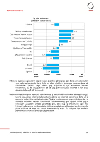 KONDA Barometresi



                                    İş için kullanma
                                 (internet kullananlar)
                        TÜRKİYE                                     2,6



         Serbest meslek erbabı                                                                           4,1
   Özel sektörde memur, müdür                                                                      3,9
       Tüccar/sanayici/işadamı                                                                     3,9
    Devlet memuru, şef, müdür                                                                3,7
                 Çalışıyor, diğer                                                      3,1
      Küçük esnaf / zanaatkâr                                            2,8
                              İşçi                           2,3
        Çiftçi, ziraatçı, hayvancı                    1,9
                   İşsiz, iş arıyor                                2,5



                          Emekli                       2,0
                        Ev kadını               1,7
                         Öğrenci                             2,4
                                       Hiçbir           Nadiren                Bazen          Sık sık            Her
                                      1zaman                                     3                             zaman 5


  İnternete işyerinden girenlerin başka yerden girenlere göre iş için çok daha sık kullanmaları
         veya çalışma hayatında daha fazla yer alan erkeklerin kadınlara nazaran daha sık
         kullanmaları şaşırtıcı değil. Ancak yaş düştükçe iş için kullanımın artması
         beklenirken, 29-43 yaş grubunun, 18-28 yaş grubuna kıyasla interneti iş için biraz
         daha sık kullandığı görülmektedir.

  İnternetin ortaya çıkışı ile her türlü ilanla birlikte iş ilanlarında da internet mecrasına doğru
         kayma oldu. Zaten internet kullanıcılarının dörtte biri interneti bazen veya daha sık iş
         aramada kullandıklarını ifade etmişler. Türkiye ortalamasında internet kullanıcıları iş
         aramada interneti nadiren kullanırken, beklenebileceği gibi işsizler daha yoğun
         kullanıyor. Aşağıdaki tabloda görüldüğü gibi, işsiz olup iş arayanların üçte ikisi
         internet kullanıyor ve bunların dörtte biri iş aramada internet kanalını hiç denememiş;
         yüzde 45’i sık sık veya her zaman internetten iş arıyor. Bu bulgular, işe alımların
         planlanması açısından oldukça işe yarayabilir.




  Tema Raporları/ Internet ve Sosyal Medya Kullanımı                                                                     20
 