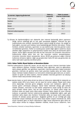 KONDA Barometresi



                                                                Halen iş        Halen iş arayan
   İş aramak, özgeçmiş göndermek
                                                               arayanlar      internet kullanıcıları
  Hiçbir zaman                                                   17,8                 26,7
  Nadiren                                                         6,7                 10,0
  Bazen                                                          12,2                 18,3
  Sıksık                                                         18,9                 28,3
  Herzaman                                                       11,1                 16,7
  İnternet kullanmayanlar                                        33,3                   -
  Toplam                                                         100,0               100,0


  İş dünyası ile ilişkilendirdiğimiz son alışkanlık olan internet bankacılığı işlemi yapmanın
        sıklığı, tahmin edileceği gibi en çok, gelir seviyesiyle değişiyor. İnterneti her gün
        kullananlarda süre arttıkça, bankacılık işlemi yapma sıklığı da artıyor. Bu sıklığa en
        fazla eğitim, oturulan yerin kalitesi, hane kalabalıklığı gibi faktörler etki ediyor. Türkler
        Kürtlere, erkekler kadınlara, işyerinden ve cep telefonunda internete girenler evden
        ve kafelerden girenlere, Twitter ve e-posta grubu üyeleri diğer ağların üyelerine, beyaz
        yakalılar diğer çalışanlara ve çalışmayanlara kıyasla biraz daha sık bankacılık işlemi
        yapıyor. Ayrıca eğitim seviyesi fark etse de lise mezunları ile üniversite mezunlarının
        kullanımında dikkat çekici fark var: lise mezunları nadiren seviyesindeyken,
        üniversite mezunları bazen seviyesinde. Ayrıca 18-28 yaş grubunun yoğun internet
        kullanıcısı olmasına rağmen, diğer yaş gruplarından hatta 44 üstü yaş grubundan da
        daha nadir işlem yapması da dikkat çekici.

  2.5.5. Haber Takibi, Siyasi Katılım ve Sorunlara Çözüm
  İnternet kullanıcılarının yüzde 65’i bazen, sık sık veya her zaman internet üzerinden haber
         takip ettiklerini söylüyor. Erkekler kadınlara; daha eğitimliler, daha az eğitimlilere;
         daha yüksek gelirliler, dar gelirlilere; işyerinden internete girenlerin başka yerlerden
         girenlere; internete sık girenler daha nadir girenlere kıyasla daha sık haber takip
         ediyor. Serbest meslek erbabının ve memurların ortalamaya göre daha sık, ev kadını,
         işsizler ve işçiler ise daha nadiren, internet kafeden internete girenlerin ise oldukça
         nadiren haber takip etmeleri dikkat çekici.

  Siyasi alanda haber ve içerik takip etmek ise daha az kullanıcının ilgilendiği bir alışkanlık ve
         sadece yüzde 20’si bunu bazen, sık sık veya her zaman yapıyor. Siyasi içerik takip
         etme alışkanlığı, internete girme sıklığıyla, oturulan evin kalitesinin, eğitimin ve
         kısmen gelirin artmasıyla sıklaşıyor. Genel haber takibinde olduğu gibi serbest
         meslek sahipleri, memurlar ve özel sektör çalışanlarının siyasi içeriği de daha sık
         takip etmeleri dikkat çekici. Yaş ise fark yaratmıyor. En dikkat çekici bulgu ise
         Kürtlerin daha sık siyasi içerik takip ediyor olmaları. Daha düşük bir oranı internet
         kullanan ve genelde internet kullanımında gösterge niteliğindeki eğitim, gelir gibi
         özellikleri daha düşük olan Kürtlerin Türklerden daha sık siyasi içerik takip ediyor
         olmaları ilk bakışta çarpıcı görünüyor. Aşağıdaki grafikte de yer verildiği gibi çoğu
         Kürtlerden oluşan kalabalık (9 veya daha fazla kişiden oluşan) hanelerde de, daha
         küçük hanelere göre ve RojTV izleyicilerinin diğer kanal izleyicilerine göre daha sık
         takip ediyor olması bu bulguyu destekler nitelikte. Ancak bunun nedeninin, hem

  Tema Raporları/ Internet ve Sosyal Medya Kullanımı                                              21
 