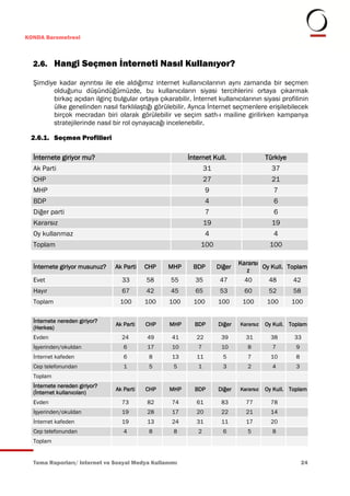 KONDA Barometresi



  2.6. Hangi Seçmen İnterneti Nasıl Kullanıyor?

  Şimdiye kadar ayrıntısı ile ele aldığımız internet kullanıcılarının aynı zamanda bir seçmen
        olduğunu düşündüğümüzde, bu kullanıcıların siyasi tercihlerini ortaya çıkarmak
        birkaç açıdan ilginç bulgular ortaya çıkarabilir. İnternet kullanıcılarının siyasi profilinin
        ülke genelinden nasıl farklılaştığı görülebilir. Ayrıca İnternet seçmenlere erişilebilecek
        birçok mecradan biri olarak görülebilir ve seçim sath-ı mailine girilirken kampanya
        stratejilerinde nasıl bir rol oynayacağı incelenebilir.

 2.6.1. Seçmen Profilleri

  İnternete giriyor mu?                                  İnternet Kull.                  Türkiye
  Ak Parti                                                       31                        37
  CHP                                                            27                        21
  MHP                                                            9                          7
  BDP                                                            4                          6
  Diğer parti                                                    7                          6
  Kararsız                                                       19                        19
  Oy kullanmaz                                                   4                          4
  Toplam                                                      100                         100

                                                                              Kararsı
  İnternete giriyor musunuz?   Ak Parti   CHP     MHP      BDP        Diğer           Oy Kull. Toplam
                                                                                 z
  Evet                           33       58       55       35         47       40      48       42
  Hayır                          67       42       45       65         53       60        52       58
  Toplam                         100      100     100      100        100      100       100       100

  İnternete nereden giriyor?
                               Ak Parti   CHP      MHP      BDP       Diğer   Kararsız   Oy Kull. Toplam
  (Herkes)
  Evden                          24        49      41       22         39       31         38      33
  İşyerinden/okuldan              6        17      10        7         10        8         7        9
  İnternet kafeden                6        8       13       11          5        7         10       8
  Cep telefonundan                1        5        5        1          3        2         4        3
  Toplam
  İnternete nereden giriyor?
                               Ak Parti   CHP      MHP      BDP       Diğer   Kararsız   Oy Kull. Toplam
  (İnternet kullanıcıları)
  Evden                          73        82      74       61         83       77         78
  İşyerinden/okuldan             19        28      17       20         22       21         14
  İnternet kafeden               19        13      24       31         11       17         20
  Cep telefonundan                4        8        8        2          6        5         8
  Toplam


  Tema Raporları/ Internet ve Sosyal Medya Kullanımı                                                    24
 