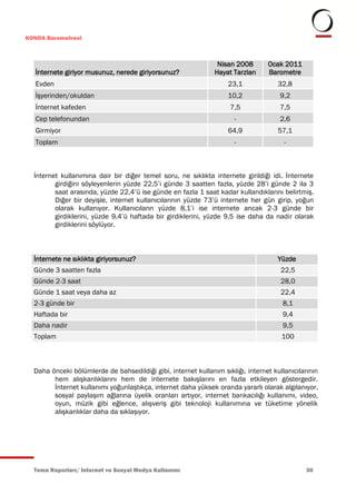 KONDA Barometresi



                                                                Nisan 2008       Ocak 2011
   İnternete giriyor musunuz, nerede giriyorsunuz?             Hayat Tarzları    Barometre
   Evden                                                            23,1             32,8
   İşyerinden/okuldan                                               10,2              9,2
   İnternet kafeden                                                  7,5              7,5
   Cep telefonundan                                                   -               2,6
   Girmiyor                                                         64,9             57,1
   Toplam                                                             -                -



  İnternet kullanımına dair bir diğer temel soru, ne sıklıkta internete girildiği idi. İnternete
         girdiğini söyleyenlerin yüzde 22,5’i günde 3 saatten fazla, yüzde 28’i günde 2 ila 3
         saat arasında, yüzde 22,4’ü ise günde en fazla 1 saat kadar kullandıklarını belirtmiş.
         Diğer bir deyişle, internet kullanıcılarının yüzde 73’ü internete her gün girip, yoğun
         olarak kullanıyor. Kullanıcıların yüzde 8,1’i ise internete ancak 2-3 günde bir
         girdiklerini, yüzde 9,4’ü haftada bir girdiklerini, yüzde 9,5 ise daha da nadir olarak
         girdiklerini söylüyor.



  İnternete ne sıklıkta giriyorsunuz?                                                Yüzde
  Günde 3 saatten fazla                                                               22,5
  Günde 2-3 saat                                                                      28,0
  Günde 1 saat veya daha az                                                           22,4
  2-3 günde bir                                                                       8,1
  Haftada bir                                                                         9,4
  Daha nadir                                                                          9,5
  Toplam                                                                              100



  Daha önceki bölümlerde de bahsedildiği gibi, internet kullanım sıklığı, internet kullanıcılarının
        hem alışkanlıklarını hem de internete bakışlarını en fazla etkileyen göstergedir.
        İnternet kullanımı yoğunlaştıkça, internet daha yüksek oranda yararlı olarak algılanıyor,
        sosyal paylaşım ağlarına üyelik oranları artıyor, internet bankacılığı kullanımı, video,
        oyun, müzik gibi eğlence, alışveriş gibi teknoloji kullanımına ve tüketime yönelik
        alışkanlıklar daha da sıklaşıyor.




  Tema Raporları/ Internet ve Sosyal Medya Kullanımı                                          30
 
