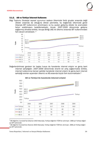 KONDA Barometresi



  3.1.2. AB ve Türkiye İnternet Kullanımı
  Bilgi Toplumu Stratejisi sayısal uçurumun sadece ülkemizde farklı gruplar arasında değil
         ülkeler arasında da olduğuna dikkat çekmekte, bu bağlamda ülkemizde genel
         itibarıyla BİT kullanımının artırılmasını ve bu açıdan gelişmiş ülkeler ile aramızdaki
         farkın azaltılmasını hedeflemektedir. Ancak, 2007-2009 döneminde gelişme
         sağlanmış olmakla birlikte, Avrupa Birliği (AB) ile ülkemiz arasında BİT kullanımındaki
         fark devam etmektedir. 4




  Değerlendirilmesi gereken bir başka husus da hanelerde internet erişimi ve geniş bant
        internet sahipliğidir. 2007-2009 döneminde önemli bir artış sağlanmakla birlikte,
        internet kullanımına benzer şekilde hanelerde internet erişimi ile geniş bant internet
        sahipliği oranları açısından ülkemiz ve AB arasında büyük fark bulunmaktadır.5

                          AB ve Türkiye’de hanelerde internet erişimi




  4
    AB değerleri, Eurostat’tan (Haziran 2010 itibarıyla), Türkiye değerleri TÜİK’ten alınmıştır. 2006 yılı Türkiye değeri
  ise DPT tahminidir.
  5
    AB değerleri Eurostat’tan (Haziran 2010 itibarıyla), Türkiye değerleri TÜİK’ten alınmıştır. 2006 yılı Türkiye değeri
  ise DPT tahminidir.

  Tema Raporları/ Internet ve Sosyal Medya Kullanımı                                                                   34
 