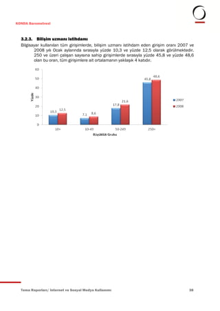 KONDA Barometresi



  3.2.3. Bilişim uzmanı istihdamı
  Bilgisayar kullanılan tüm girişimlerde, bilişim uzmanı istihdam eden girişim oranı 2007 ve
         2008 yılı Ocak aylarında sırasıyla yüzde 10,3 ve yüzde 12,5 olarak görülmektedir.
         250 ve üzeri çalışan sayısına sahip girişimlerde sırasıyla yüzde 45,8 ve yüzde 48,6
         olan bu oran, tüm girişimlere ait ortalamanın yaklaşık 4 katıdır.




  Tema Raporları/ Internet ve Sosyal Medya Kullanımı                                     38
 