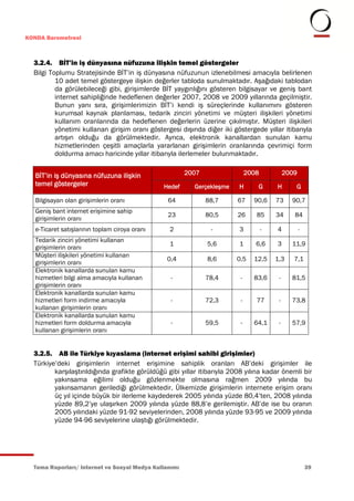 KONDA Barometresi



  3.2.4. BİT’in iş dünyasına nüfuzuna ilişkin temel göstergeler
  Bilgi Toplumu Stratejisinde BİT’in iş dünyasına nüfuzunun izlenebilmesi amacıyla belirlenen
          10 adet temel göstergeye ilişkin değerler tabloda sunulmaktadır. Aşağıdaki tablodan
          da görülebileceği gibi, girişimlerde BİT yaygınlığını gösteren bilgisayar ve geniş bant
          internet sahipliğinde hedeflenen değerler 2007, 2008 ve 2009 yıllarında geçilmiştir.
          Bunun yanı sıra, girişimlerimizin BİT’i kendi iş süreçlerinde kullanımını gösteren
          kurumsal kaynak planlaması, tedarik zinciri yönetimi ve müşteri ilişkileri yönetimi
          kullanım oranlarında da hedeflenen değerlerin üzerine çıkılmıştır. Müşteri ilişkileri
          yönetimi kullanan girişim oranı göstergesi dışında diğer iki göstergede yıllar itibarıyla
          artışın olduğu da görülmektedir. Ayrıca, elektronik kanallardan sunulan kamu
          hizmetlerinden çeşitli amaçlarla yararlanan girişimlerin oranlarında çevrimiçi form
          doldurma amacı haricinde yıllar itibarıyla ilerlemeler bulunmaktadır.


   BİT’in iş dünyasına nüfuzuna ilişkin                 2007                  2008            2009
   temel göstergeler                            Hedef     Gerçekleşme     H      G       H       G

   Bilgisayarı olan girişimlerin oranı           64            88,7      67     90,6     73     90,7
   Geniş bant internet erişimine sahip
                                                 23            80,5      26      85      34      84
   girişimlerin oranı
   e-Ticaret satışlarının toplam ciroya oranı    2              -         3          -   4           -
   Tedarik zinciri yönetimi kullanan
                                                 1             5,6        1      6,6     3      11,9
   girişimlerin oranı
   Müşteri ilişkileri yönetimi kullanan
                                                 0,4           8,6       0,5    12,5     1,3     7,1
   girişimlerin oranı
   Elektronik kanallarda sunulan kamu
   hizmetleri bilgi alma amacıyla kullanan        -            78,4       -     83,6      -     81,5
   girişimlerin oranı
   Elektronik kanallarda sunulan kamu
   hizmetleri form indirme amacıyla               -            72,3       -      77       -     73,8
   kullanan girişimlerin oranı
   Elektronik kanallarda sunulan kamu
   hizmetleri form doldurma amacıyla              -            59,5       -     64,1      -     57,9
   kullanan girişimlerin oranı


  3.2.5. AB ile Türkiye kıyaslama (internet erişimi sahibi girişimler)
  Türkiye’deki girişimlerin internet erişimine sahiplik oranları AB’deki girişimler ile
         karşılaştırıldığında grafikte görüldüğü gibi yıllar itibarıyla 2008 yılına kadar önemli bir
         yakınsama eğilimi olduğu gözlenmekte olmasına rağmen 2009 yılında bu
         yakınsamanın gerilediği görülmektedir. Ülkemizde girişimlerin internete erişim oranı
         üç yıl içinde büyük bir ilerleme kaydederek 2005 yılında yüzde 80,4’ten, 2008 yılında
         yüzde 89,2’ye ulaşırken 2009 yılında yüzde 88,8’e gerilemiştir. AB’de ise bu oranın
         2005 yılındaki yüzde 91-92 seviyelerinden, 2008 yılında yüzde 93-95 ve 2009 yılında
         yüzde 94-96 seviyelerine ulaştığı görülmektedir.




  Tema Raporları/ Internet ve Sosyal Medya Kullanımı                                                     39
 