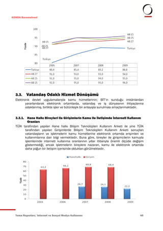 KONDA Barometresi




  3.3.    Vatandaş Odaklı Hizmet Dönüşümü
  Elektronik devlet uygulamalarıyla kamu hizmetlerinin; BİT’in sunduğu imkânlardan
         yararlanılarak elektronik ortamlarda, vatandaş ve iş dünyasının ihtiyaçlarına
         odaklanmış, birlikte işler ve bütünleşik bir anlayışla sunulması amaçlanmaktadır.


  3.3.1. Hane Halkı Bireyleri ile Girişimlerin Kamu ile İletişimde İnterneti Kullanım
          Oranları
  TÜİK tarafından yapılan Hane halkı Bilişim Teknolojileri Kullanım Anketi ile yine TÜİK
        tarafından yapılan Girişimlerde Bilişim Teknolojileri Kullanım Anketi sonuçları
        vatandaşların ve işletmelerin kamu hizmetlerine elektronik ortamda erişimleri ve
        kullanımlarına dair bilgi vermektedir. Buna göre, bireyler ile girişimcilerin kamuyla
        işlemlerinde interneti kullanma oranlarının yıllar itibarıyla önemli ölçüde değişim
        göstermediği, ancak işletmelerin bireylere nazaran, kamu ile elektronik ortamda
        daha yoğun bir iletişim içerisinde oldukları görülmektedir.




  Tema Raporları/ Internet ve Sosyal Medya Kullanımı                                      40
 