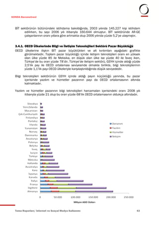 KONDA Barometresi



  BİT sektörünün bütünündeki istihdama bakıldığında, 2003 yılında 145.227 kişi istihdam
        edilirken, bu sayı 2006 yılı itibarıyla 160.644 olmuştur. BİT sektöründe AR-GE
        çalışanlarının oranı yıllara göre artmakta olup 2006 yılında yüzde 5,2’ye ulaşmıştır.


  3.4.1. OECD Ülkelerinde Bilgi ve İletişim Teknolojileri Sektörü Pazar Büyüklüğü
  OECD ülkelerine ilişkin BİT pazar büyüklükleri ve alt kırılımları aşağıdaki grafikte
         görülmektedir. Toplam pazar büyüklüğü içinde iletişim teknolojileri oranı en yüksek
         olan ülke yüzde 85 ile Meksika, en düşük olan ülke ise yüzde 40 ile İsveç iken,
         Türkiye’de bu oran yüzde 78’dir. Türkiye’de iletişim sektörü, GSYH içinde aldığı yüzde
         2,5’lik pay ile OECD ortalaması seviyesinde olmakla birlikte, bilgi teknolojilerinin
         yüzde 1,1’lik payı OECD ülkeleriyle karşılaştırıldığında düşük seviyededir.

  Bilgi teknolojileri sektörünün GSYH içinde aldığı payın küçüklüğü yanında, bu pazar
         içerisinde yazılım ve hizmetler pazarının payı da OECD ortalamasının altında
         kalmaktadır.

  Yazılım ve hizmetler pazarının bilgi teknolojileri harcamaları içerisindeki oranı 2008 yılı
         itibarıyla yüzde 21 olup bu oran yüzde 68’lik OECD ortalamasının oldukça altındadır.




  Tema Raporları/ Internet ve Sosyal Medya Kullanımı                                        43
 