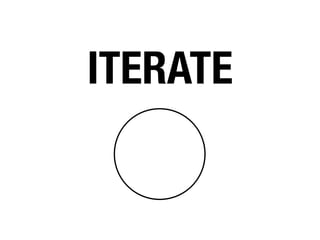 ITERATE
 