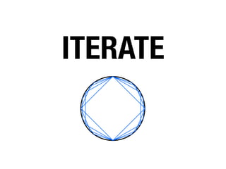 ITERATE
 