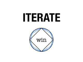 ITERATE
  win
 