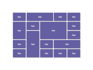 App         App               App         App



      App                                 App

App                     App

                                          App



App   App         App               App



App               App         App         App
 