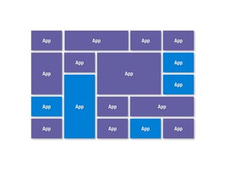 App         App               App         App



      App                                 App

App                     App

                                          App



App   App         App               App



App               App         App         App
 