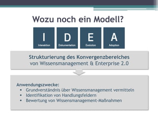 Wozu noch ein Modell?



     Strukturierung des Konvergenzbereiches
     von Wissensmanagement & Enterprise 2.0



Anwendungszwecke:
  Grundverständnis über Wissensmanagement vermitteln
  Identifikation von Handlungsfeldern
  Bewertung von Wissensmanagement-Maßnahmen
 