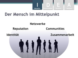 Der Mensch im Mittelpunkt

                 Netzwerke
    Reputation               Communities

Identität                      Zusammenarbeit
 
