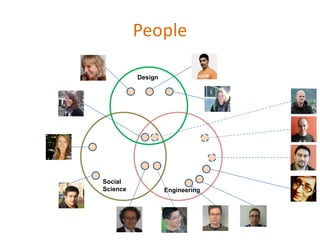 People Design Social Science Engineering 
