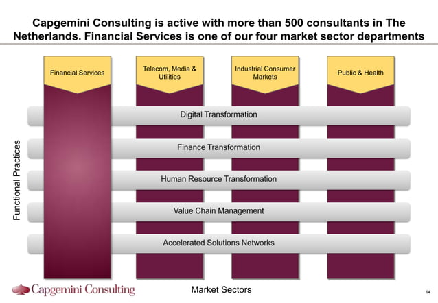 Overview Of Financial Servics Capgemini Consulting PPT